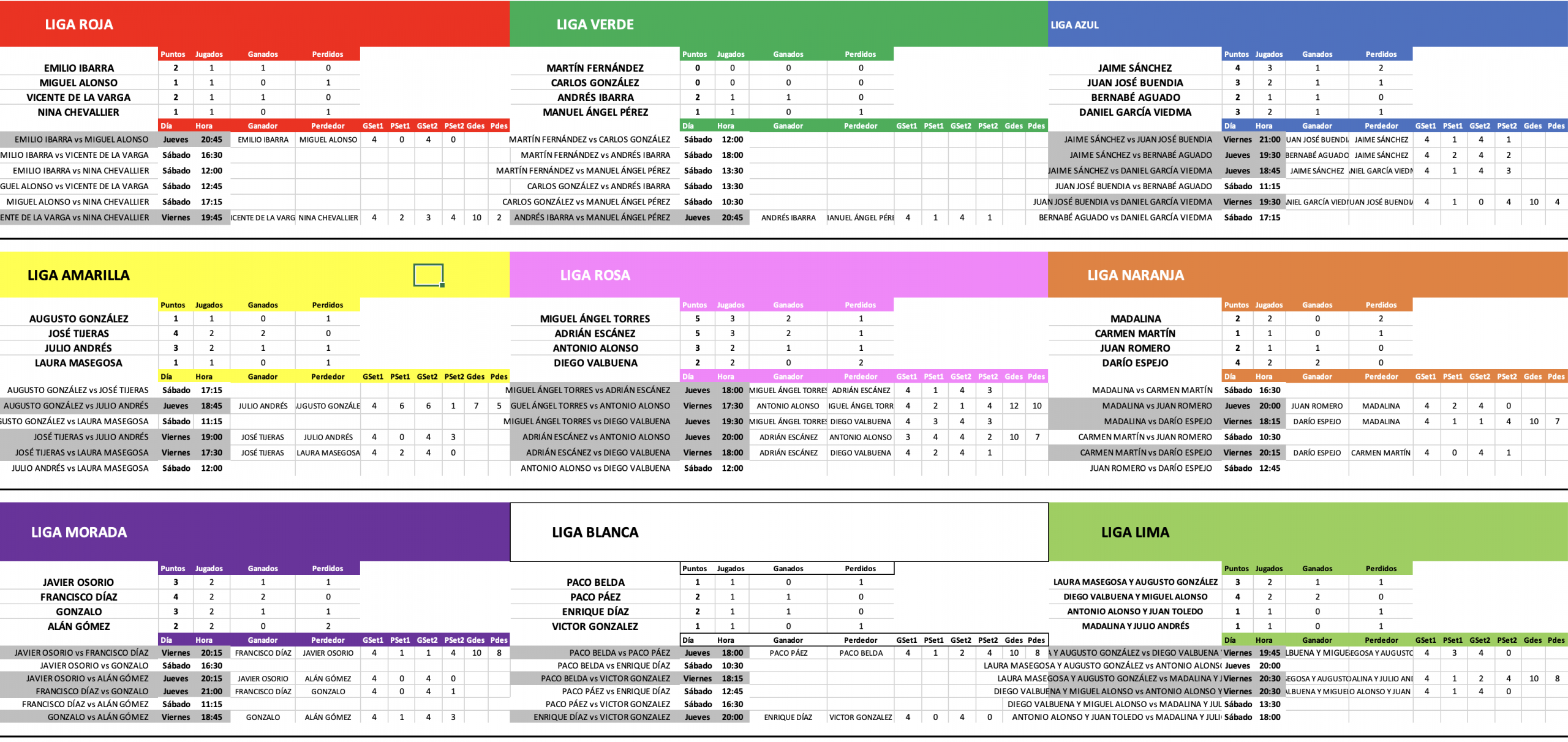 Resultados del viernes
